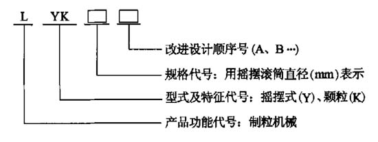 搖擺顆粒機的型號命名規則